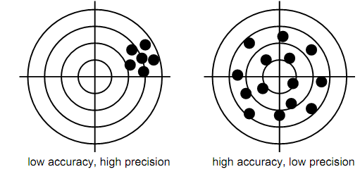 1109_Measurement uncertainty.png